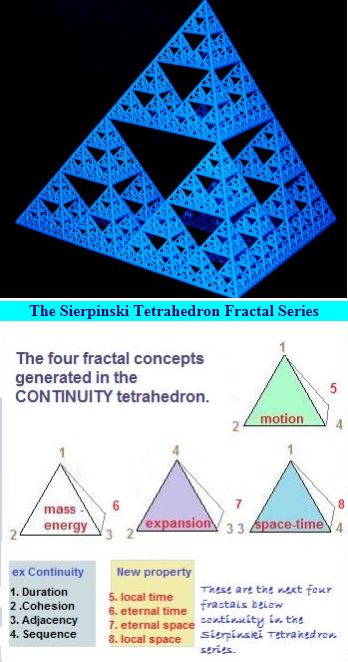 Fractals of Universe at start - Sierpinski Tetrahedron